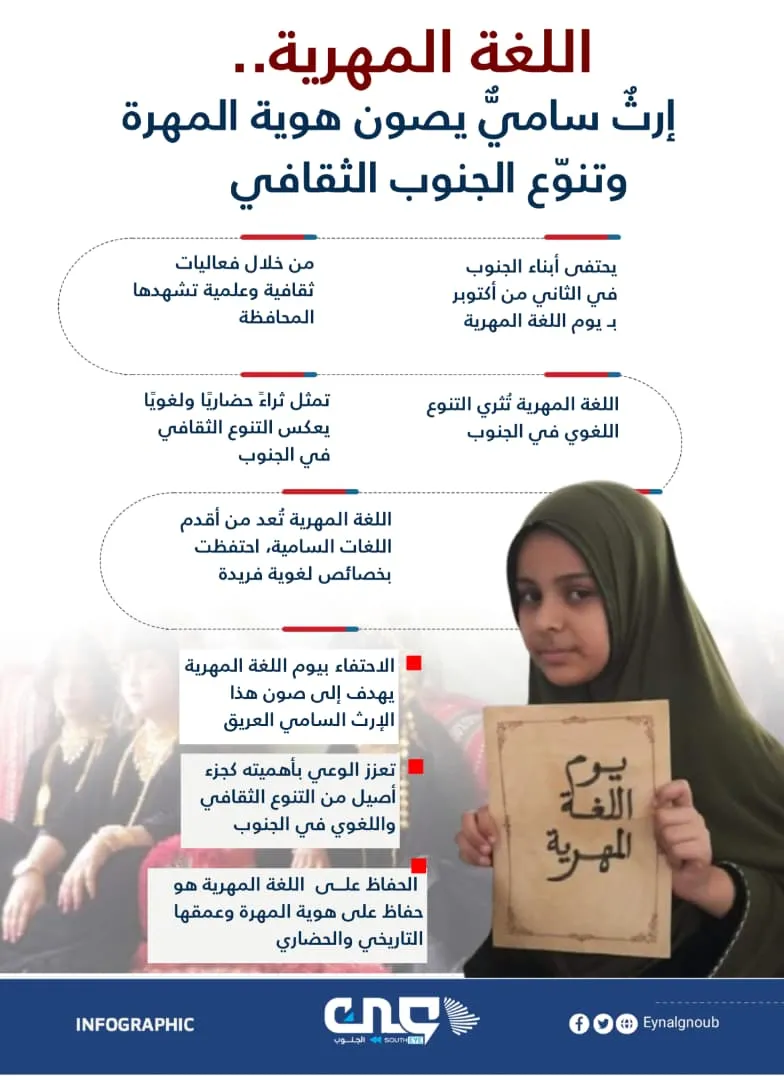 اللغة المهرية.. إرث سامي يصون هوية المهرة وتنوع الجنوب الثقافي