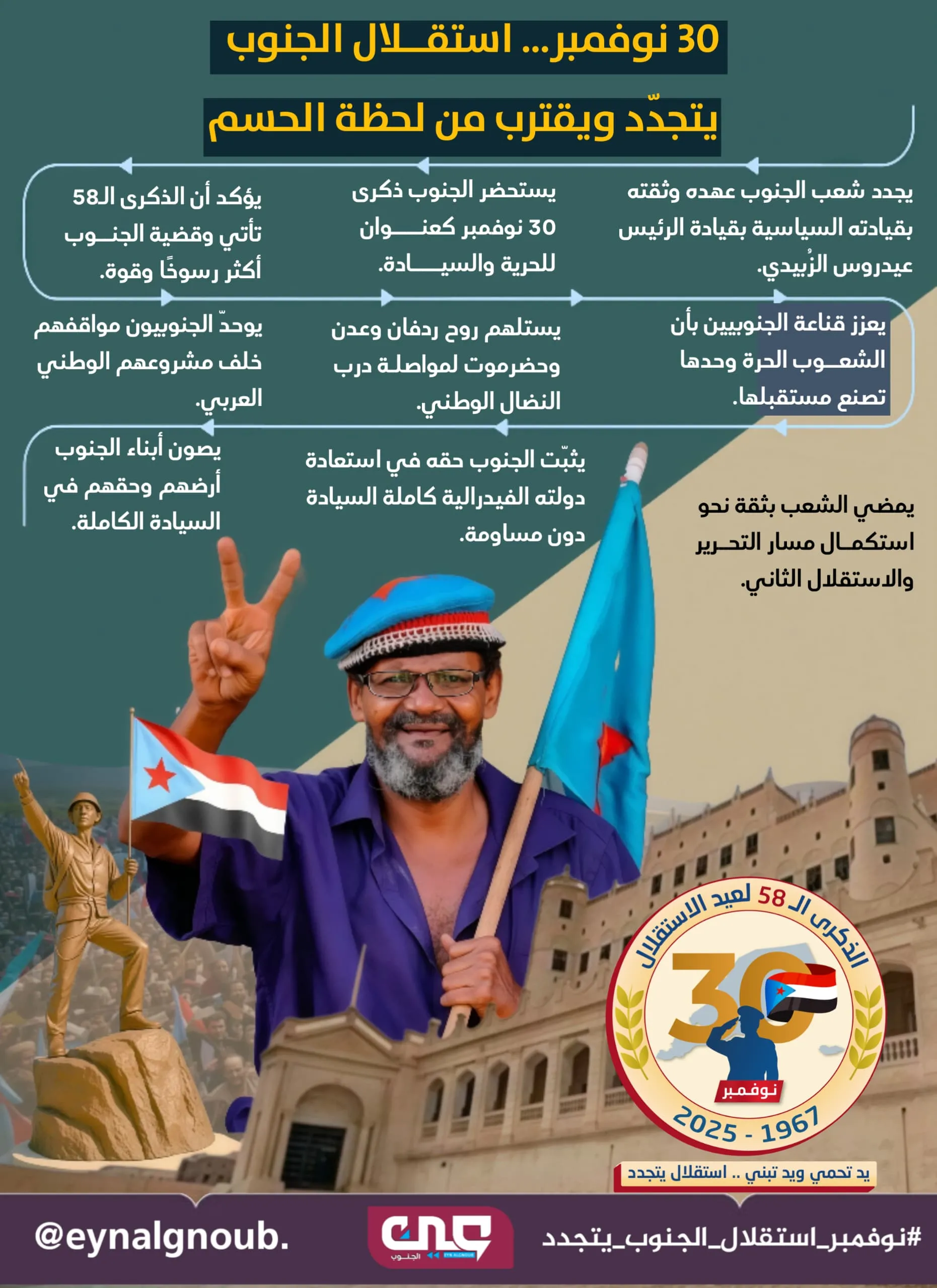 30 نوفمبر  استقلال الجنوب يتجدد ويقترب من لخظة  الحسم