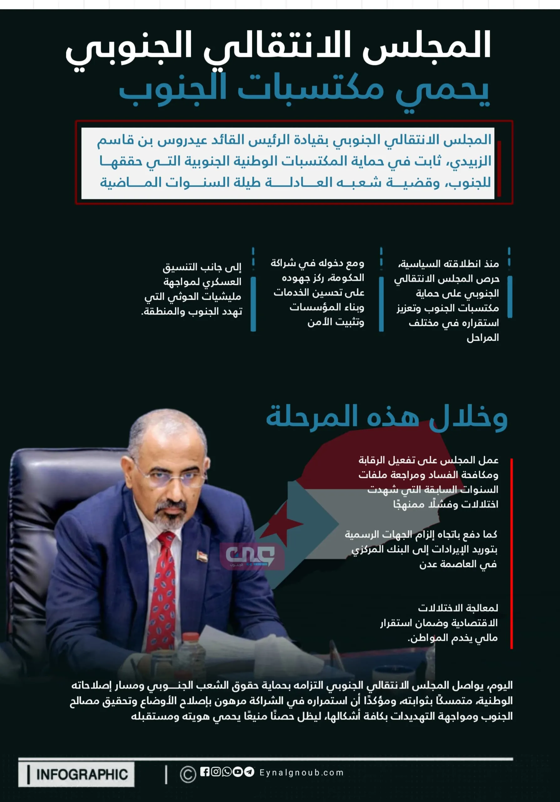 المجلس الانتقالي الجنوبي  يحمي مكتسبات الجنوب  #انفوجرافيك #عين_الجنوب