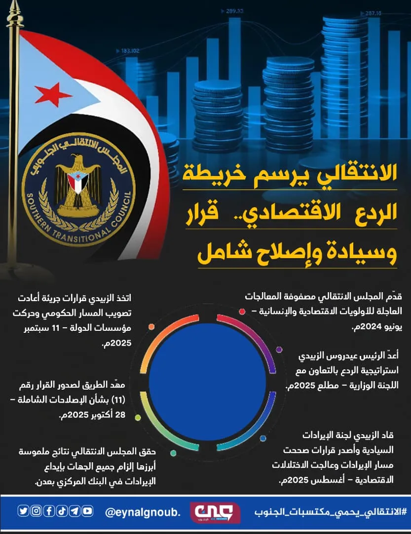الانتقالي الجنوبي يرسم خريطة الردع الإقتصادي