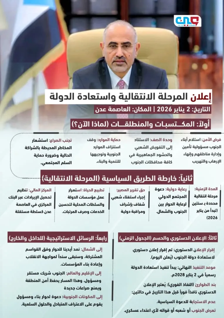 إعلان المرحلة الانتقالية واستعادة الدولة