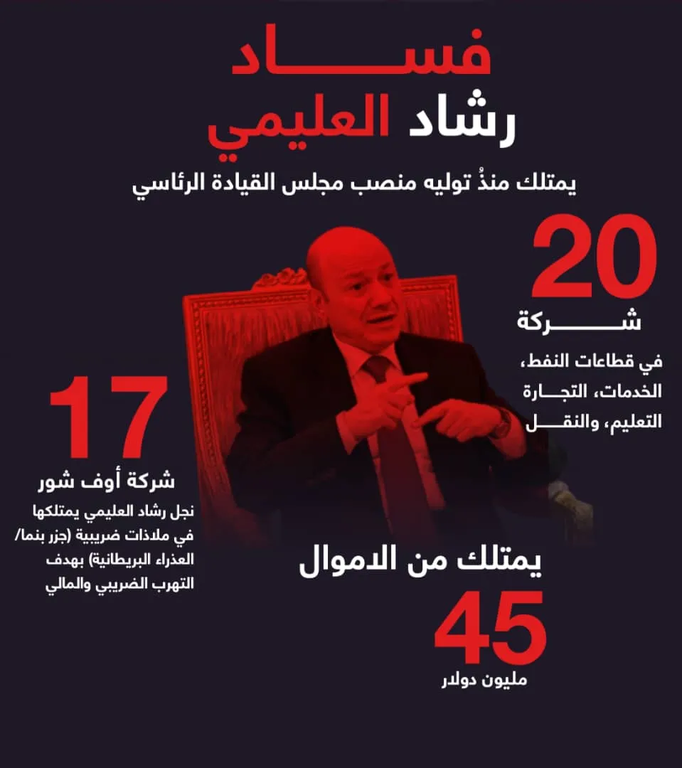 رفض جنوبي واسع لعودة العليمي إلى عدن ومطالبات بالتحقيق في قضايا فساد وتضارب مصالح