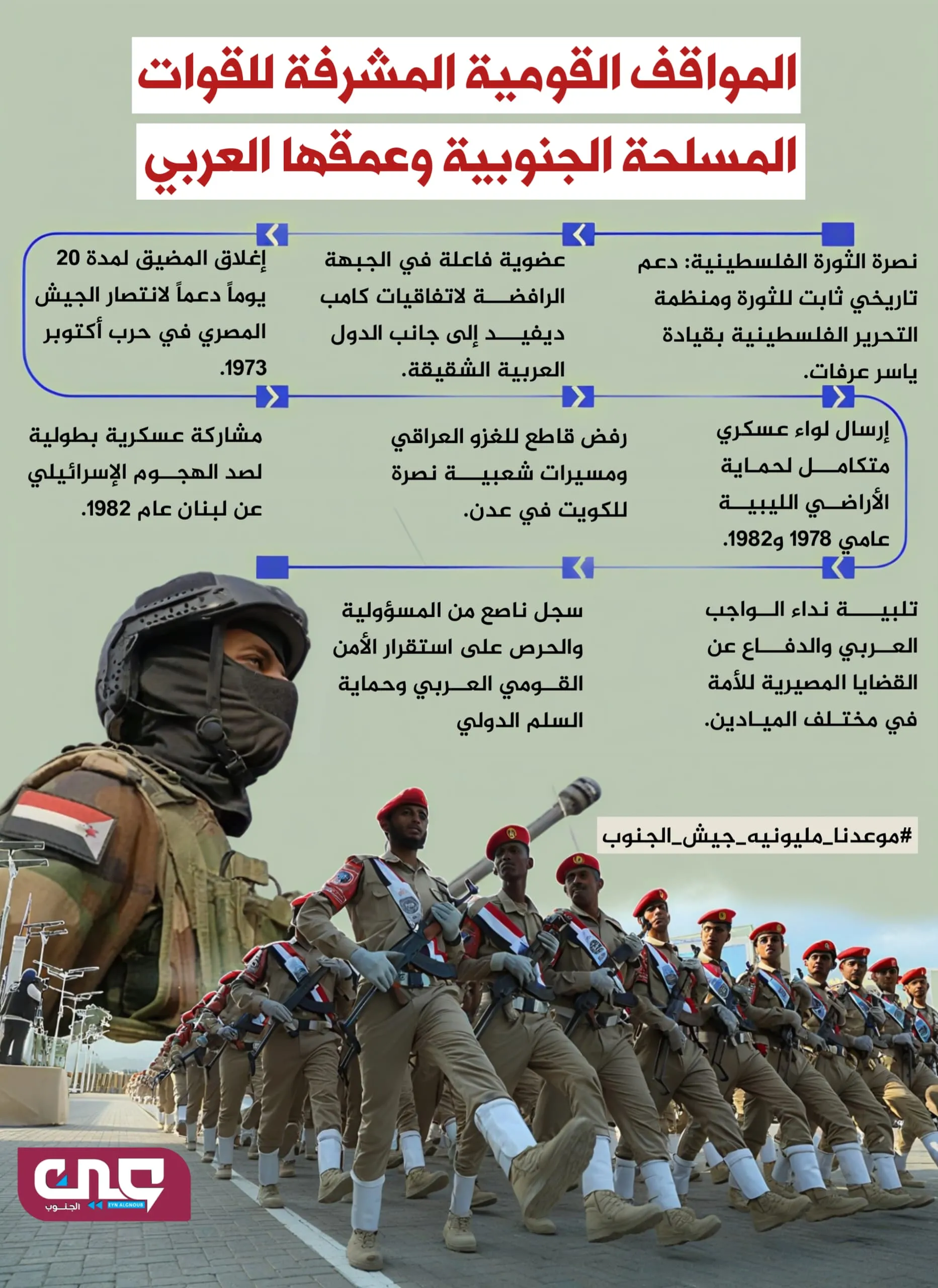 المواقف القومية المشرفة للقوات المسلحة الجنوبية وعمقها العربي
