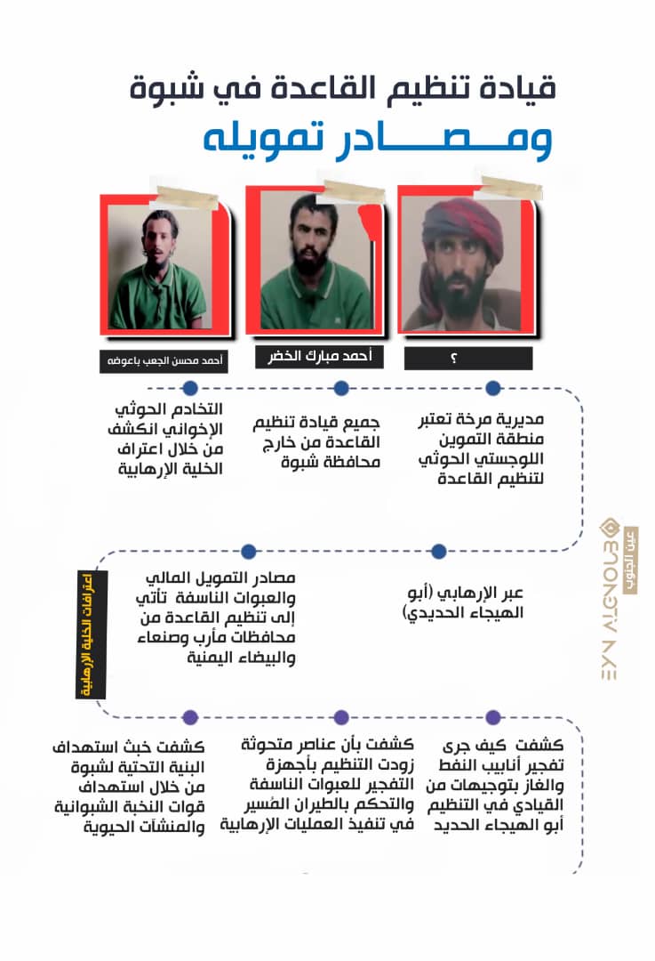 قيادة تنظبم القاعدة في شبوة ومصادر تمويلة