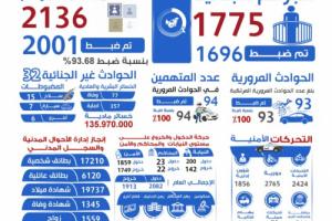 شرطة محافظة الضالع تستعرض إنجازاتها خلال العام