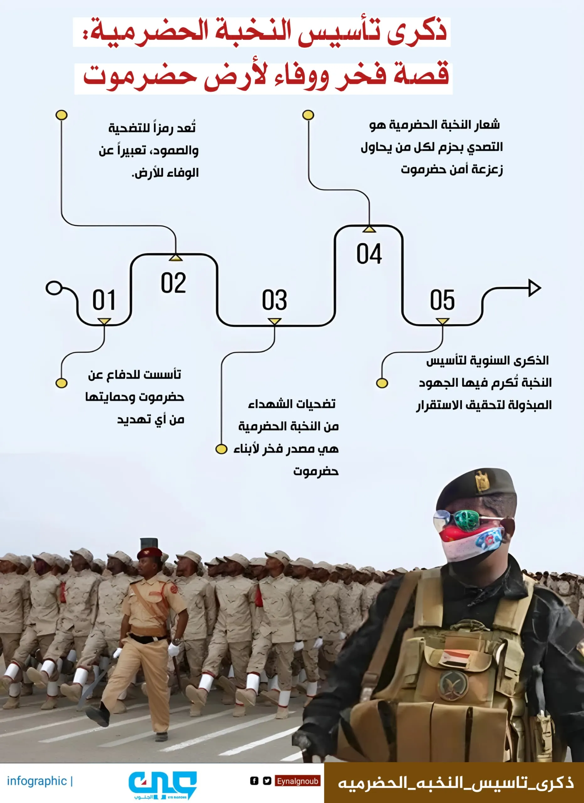 ذكرى تأسيس النخبة الحضرمية: قصة فخر ووفاء لأرض حضرموت