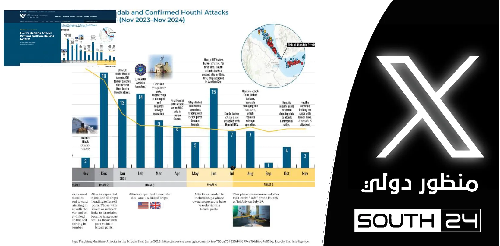 تحليل دولي | هجمات الحوثيين البحرية على الشحن: أنماط وتوقعات 2025