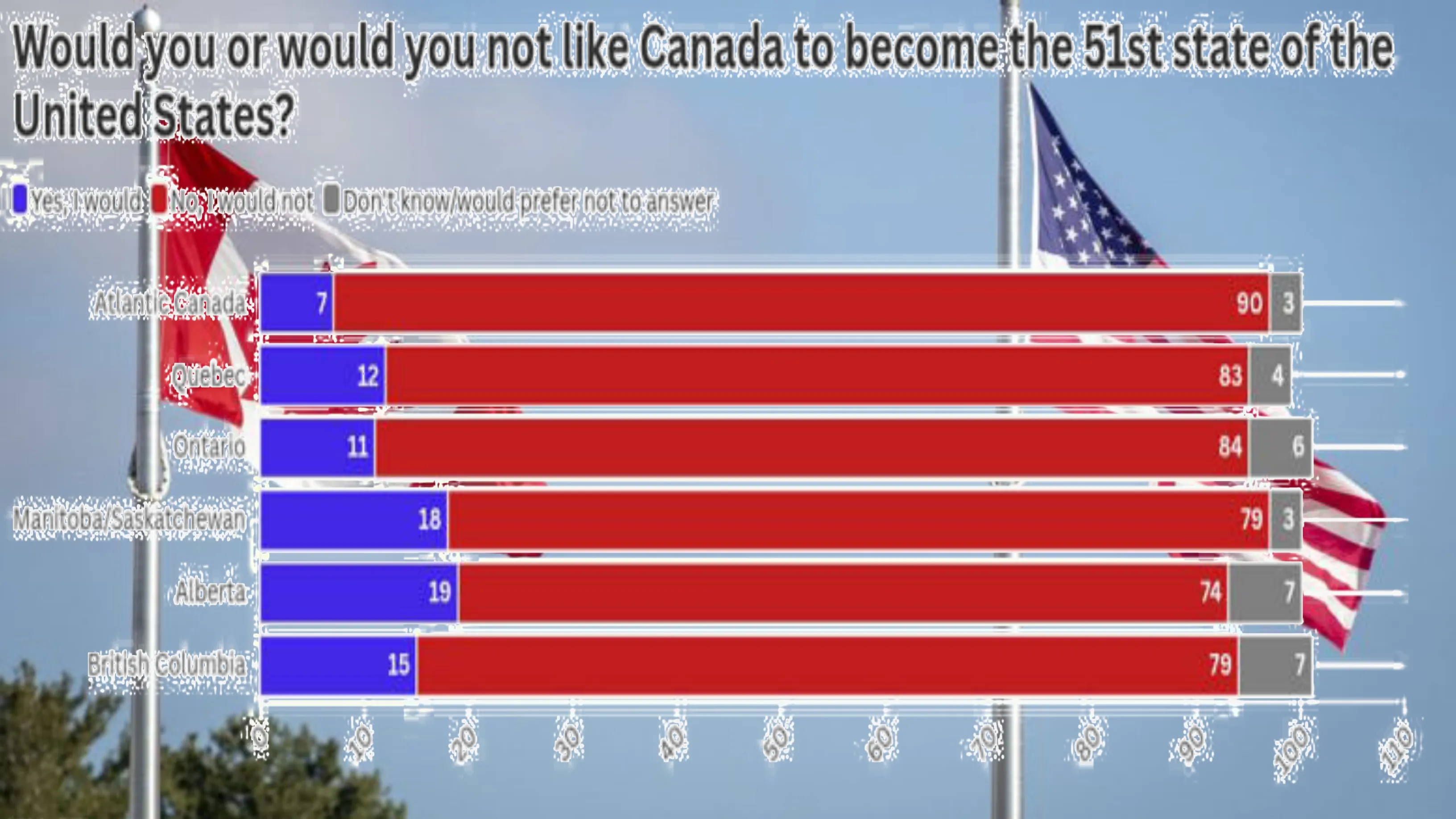 Will Canada be 51th state?