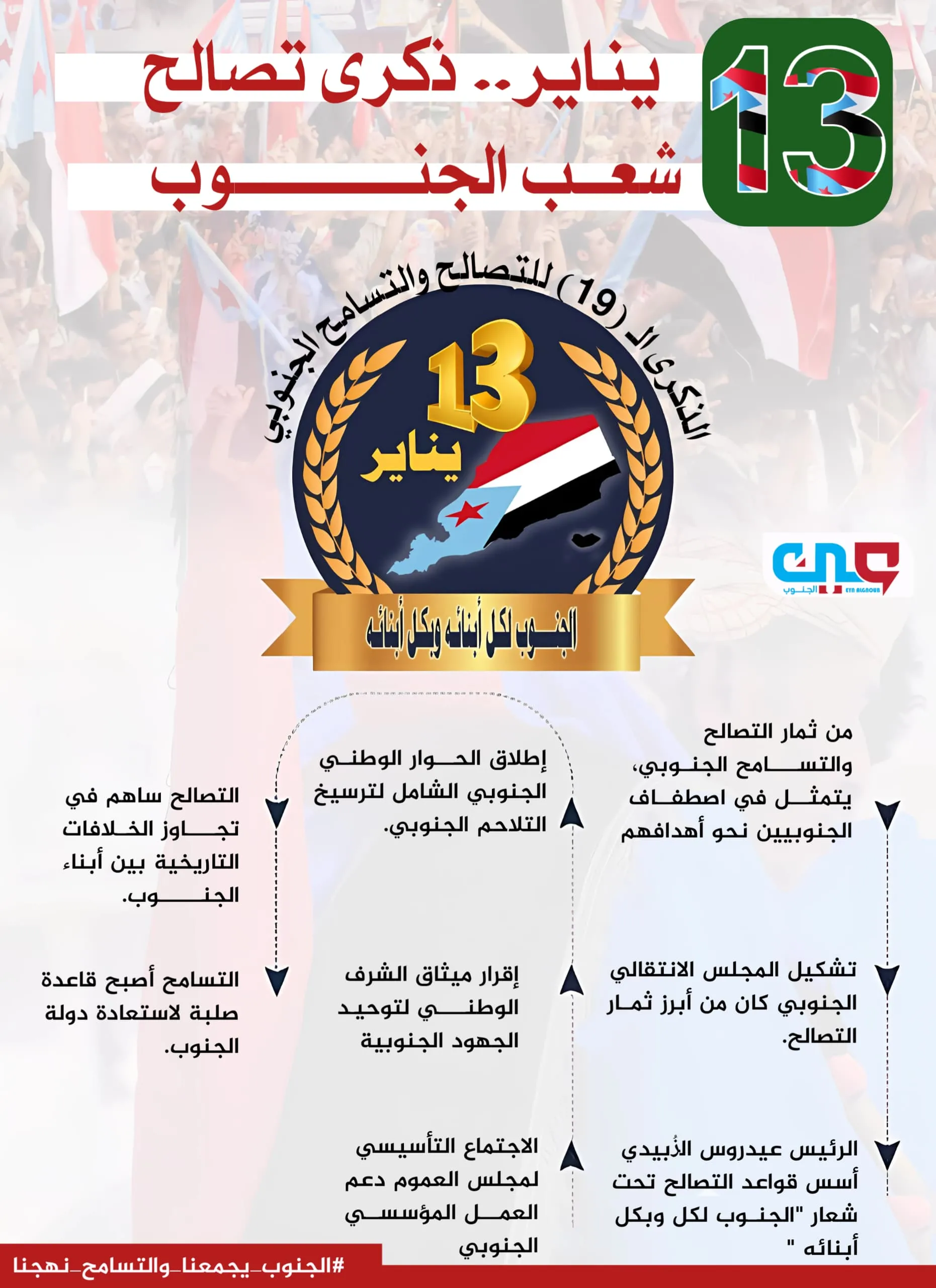 13 يناير ذكرى تصالح ‎#شعب الجنوب