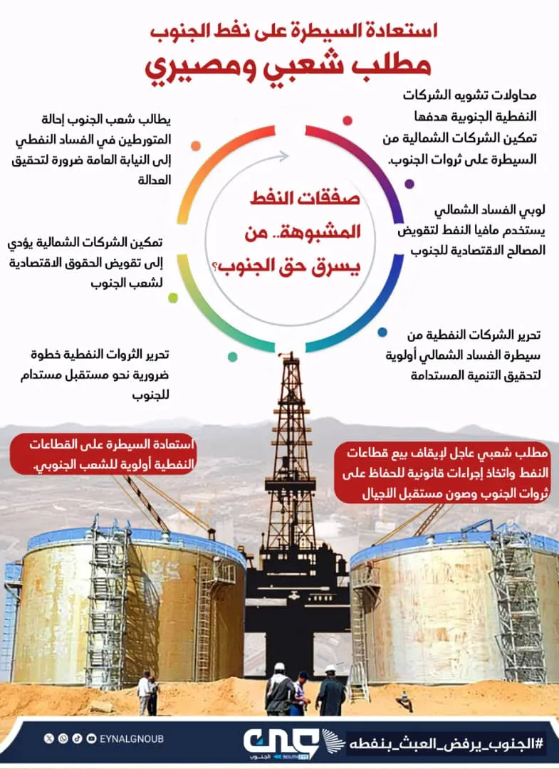 استعادة السيطرة على نفط الجنوب: مطلب شعبي ومصيري .