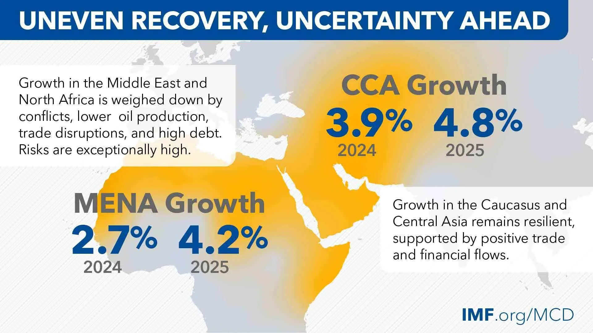 Recovery in the Middle East's Conflict-Affected Economies