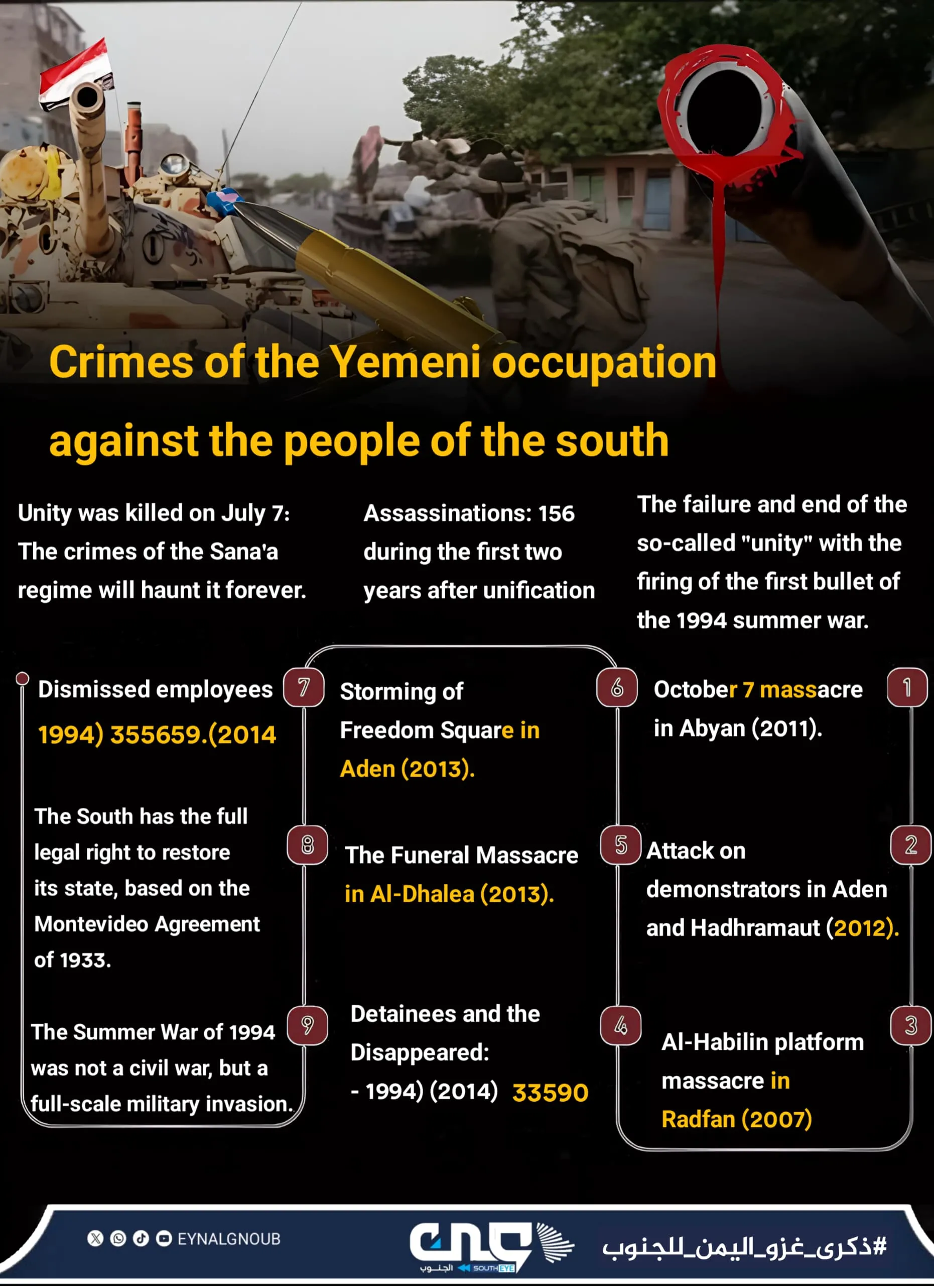 Crimes of Yemeni Occupation Against the People of South