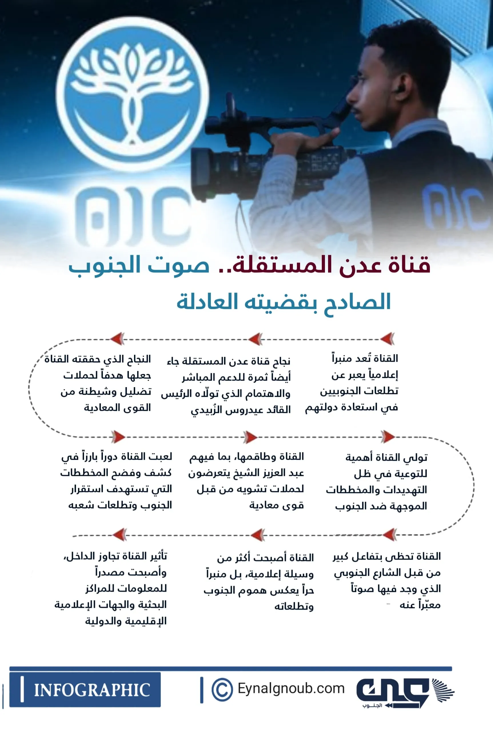 قناة عدن المستقلة.. صوت الجنوب الصادح بقضية العادلة