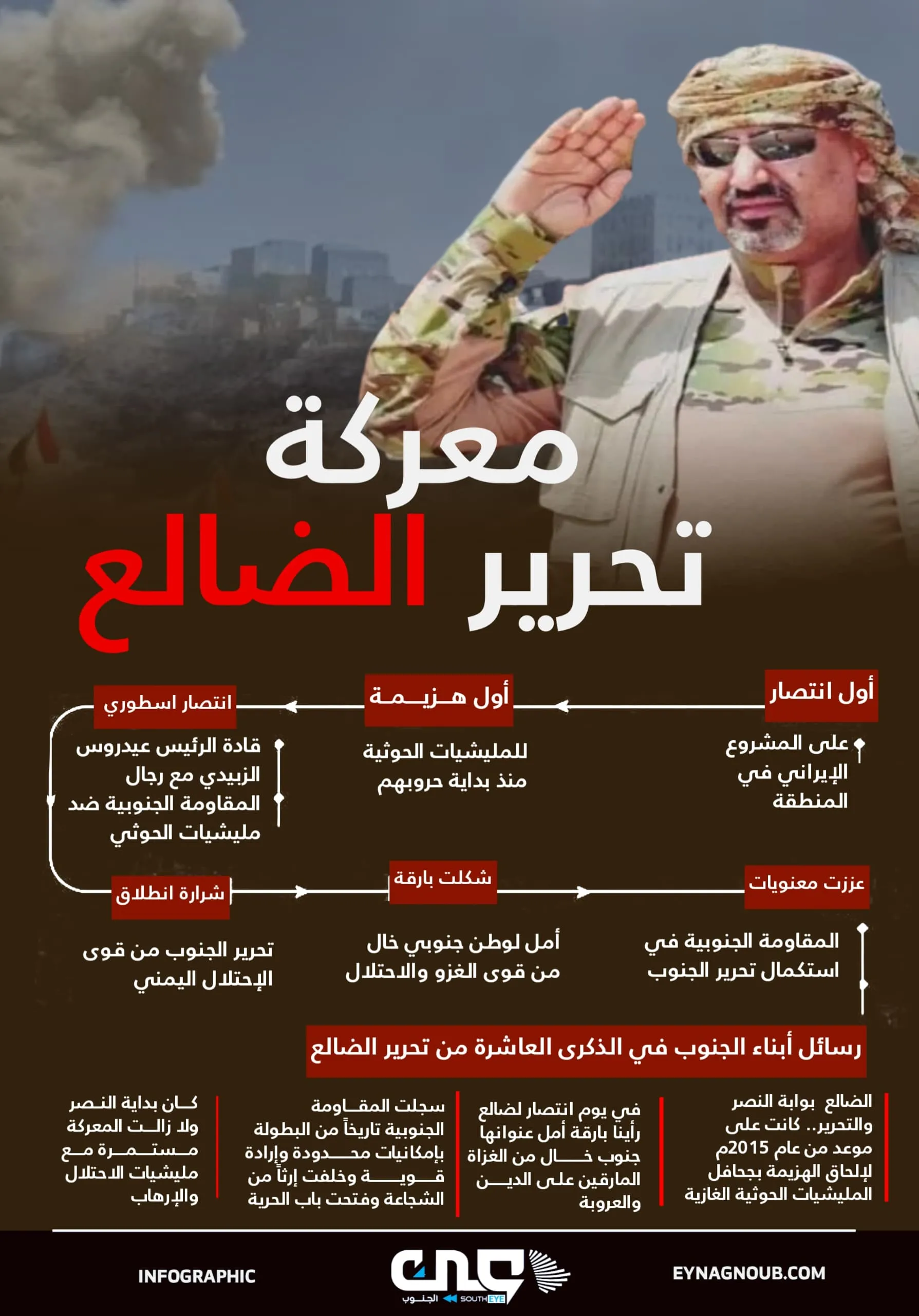 معركة تحرير الضالع