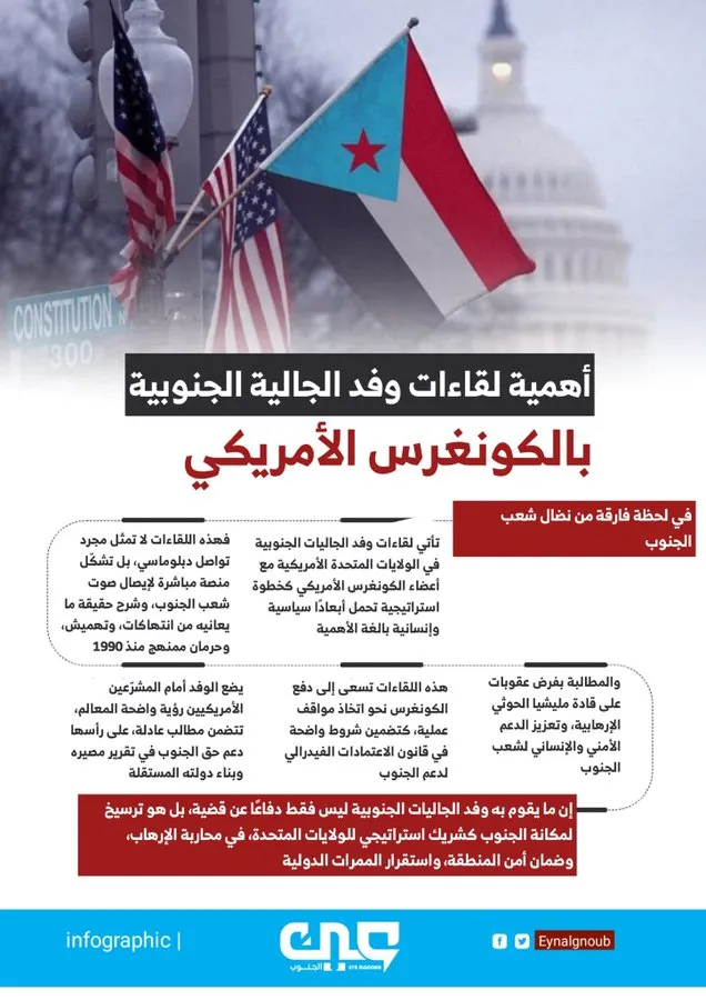أهمية لقاءات وفد الجالية الجنوبية بالكونغرس الأمريكي