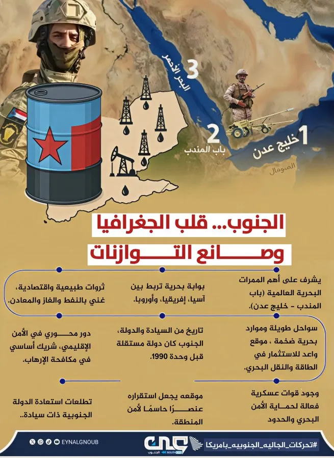 الجنوب قلب الجغرافيا وصانع التوازنات