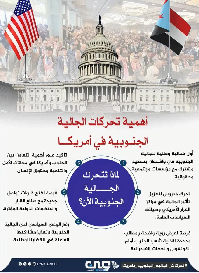 أهمية تحركات الجالية الجنوبية في امريكا