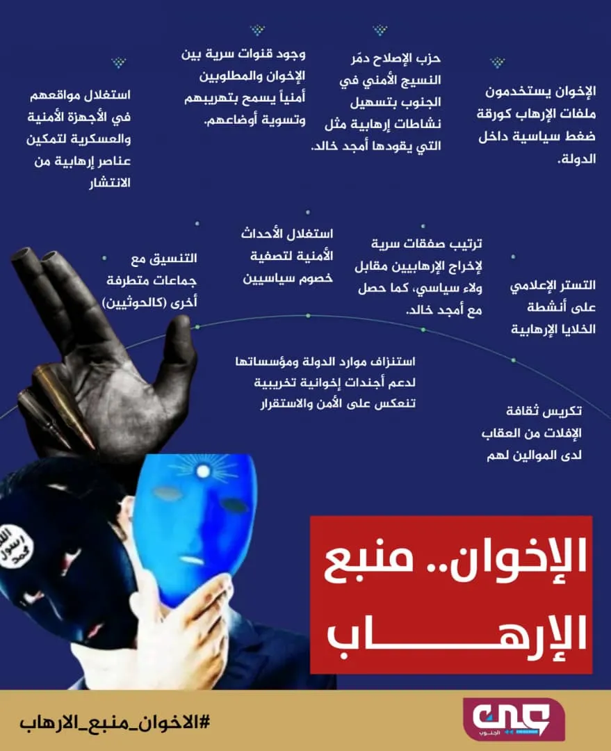 حزب الاصلاح، إرهاب مقنع ودلائل دامغة، هل حان وقت حظر فرع التنظيم؟