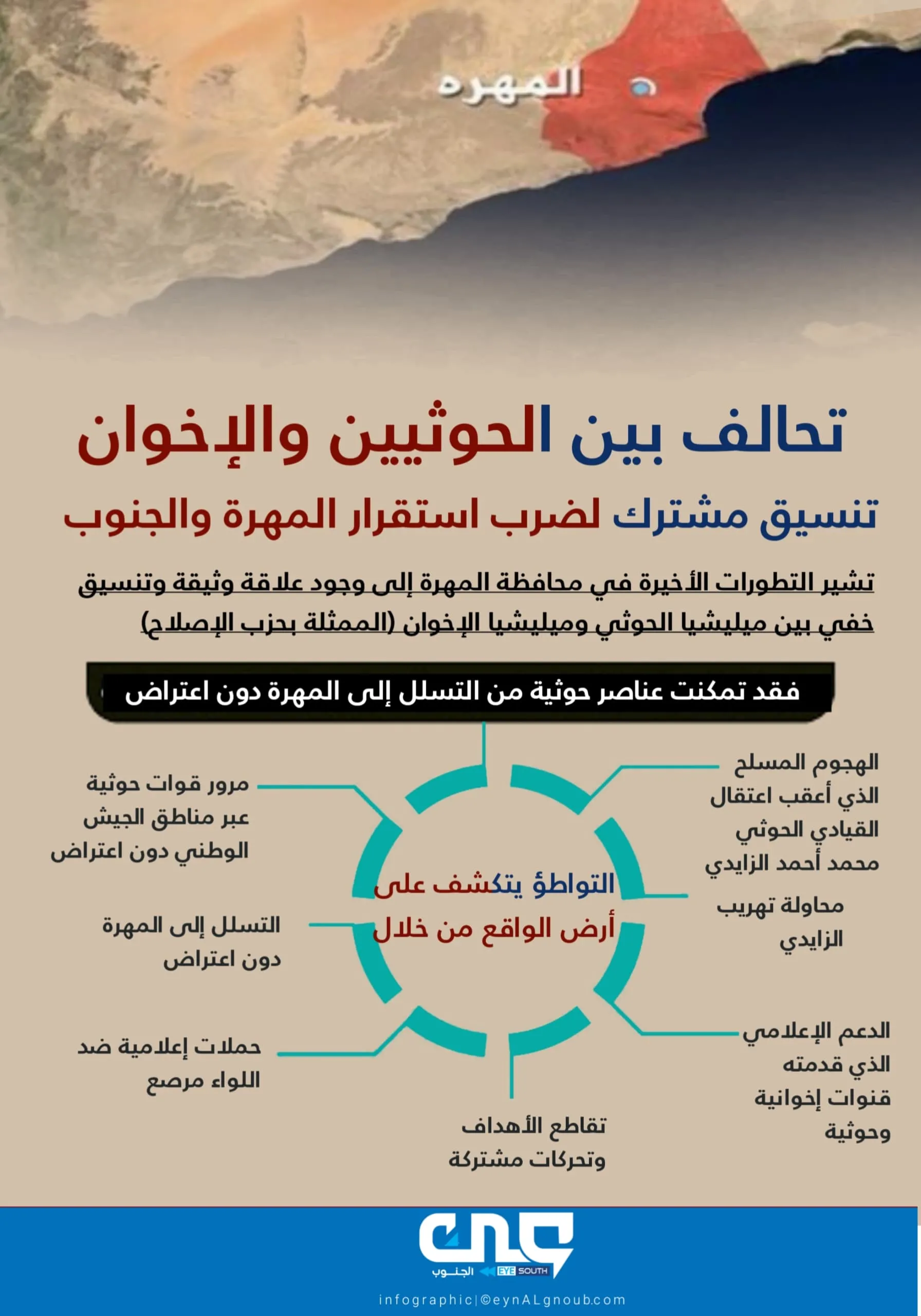 تحالف بين الحوثيين والإخوان تنسيق مشترك لضرب استقرار المهرة والجنوب