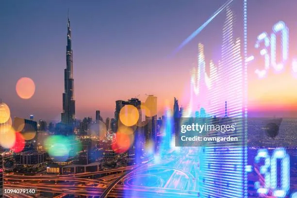 الاسواق المالية, صعود في اسيان والشرق الاوسط في النصف الاول من عام 2025
