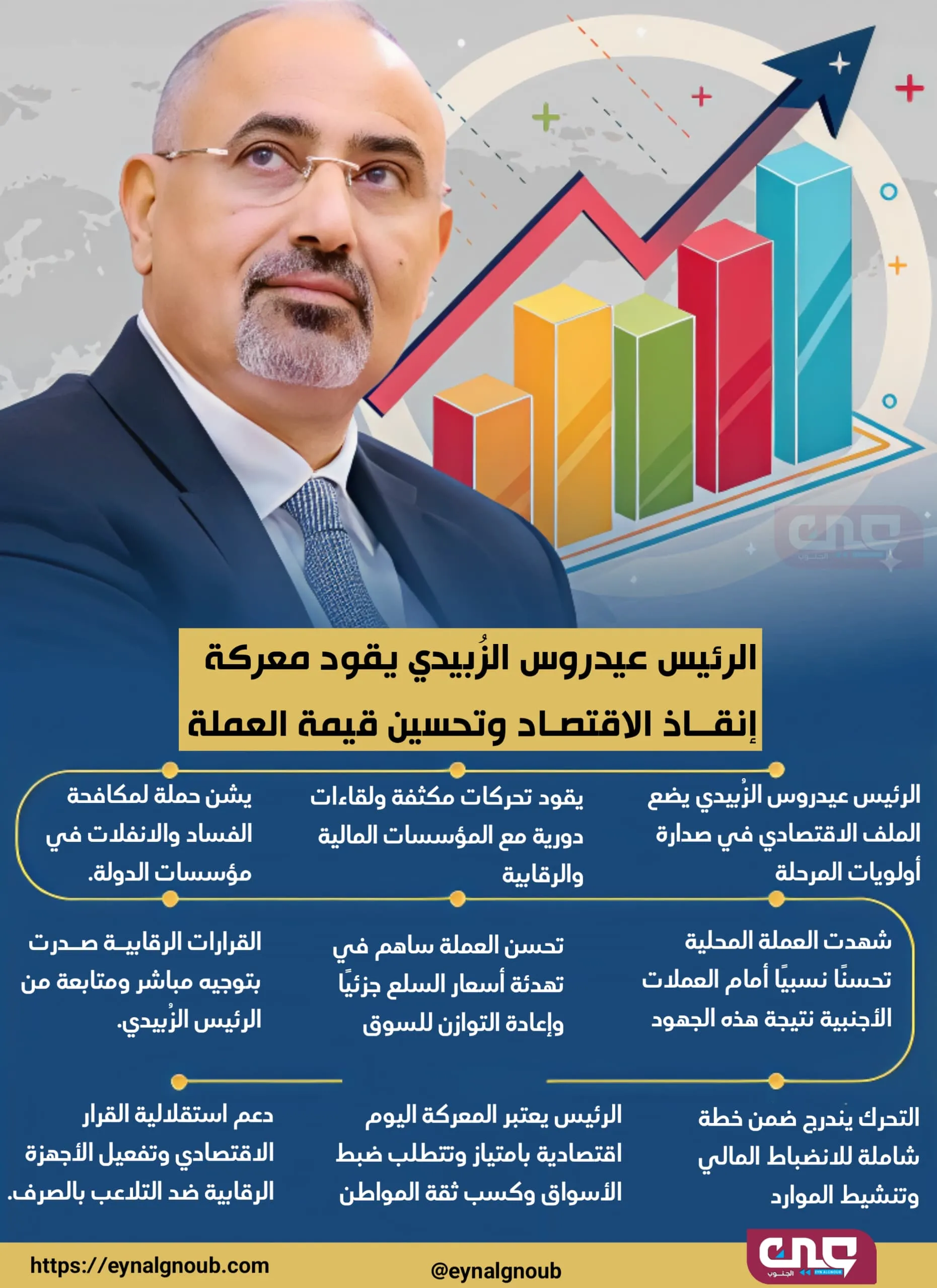 سياسيون يطلقون حملة إلكترونية لدعم التحركات الاقتصادية للقيادة الجنوبية ممثلة بالرئيس الزُبيدي