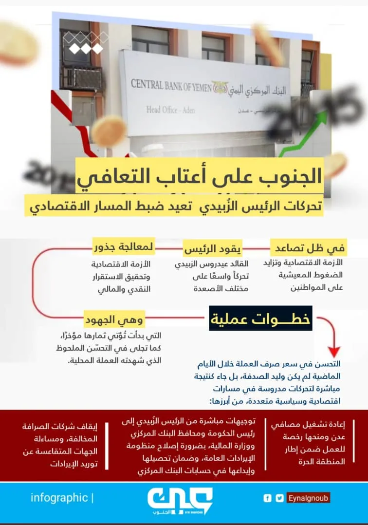 الجنوب على أعتاب التعافي.. تحركات الرئيس الزُبيدي تعيد ضبط المسار الاقتصادي