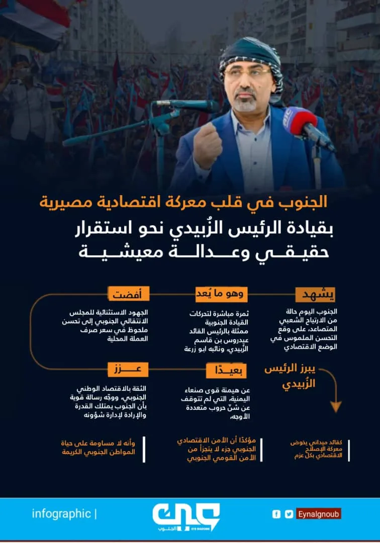 الجنوب واهمية الالتفاف الشعبي حول القيادة الجنوبية