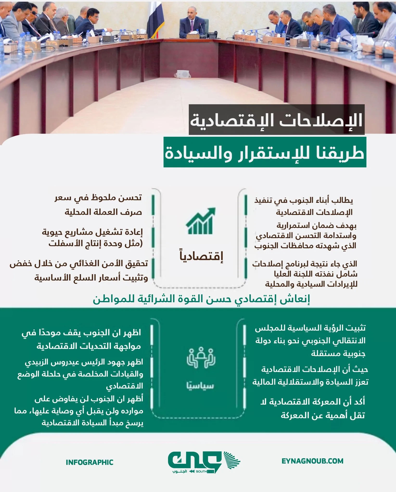 الإصلاحات الاقتصادية في الجنوب طريقنا للإستقرار  والسيادة