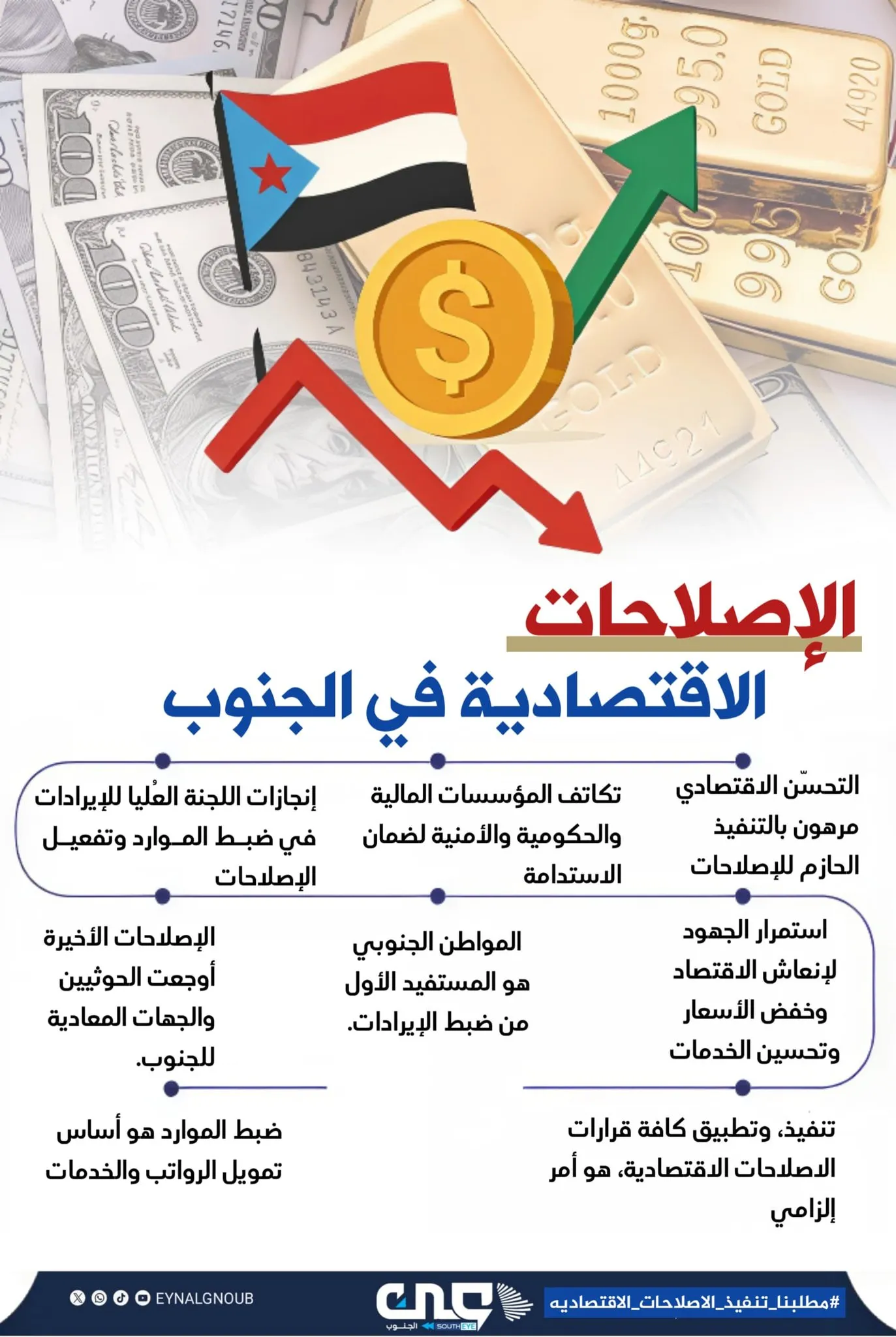 الإصلاحات الاقتصادية في الجنوب… ماذا يعني؟؟