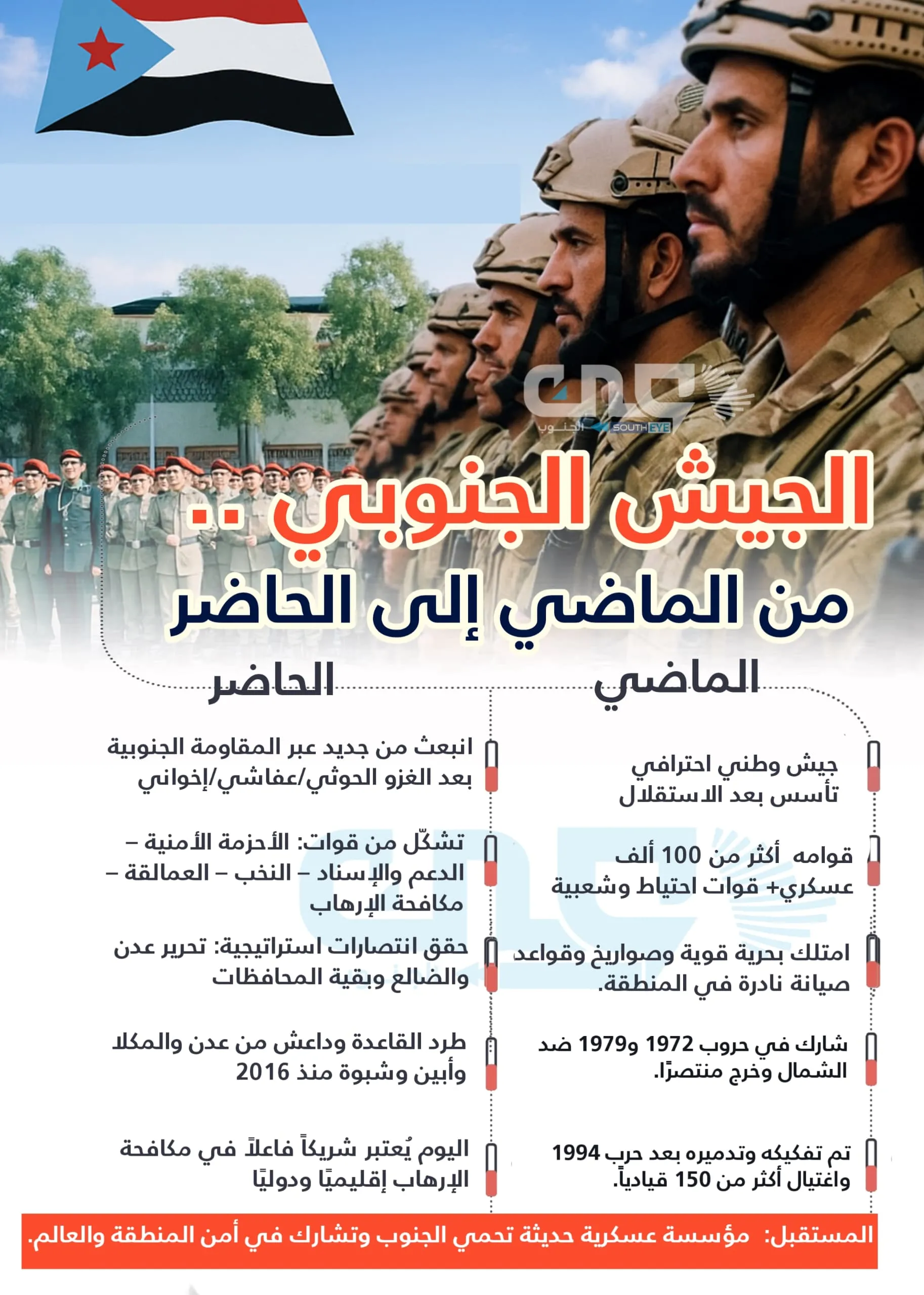 الجيش الجنوبي.. من الماضي إلى الحاضر