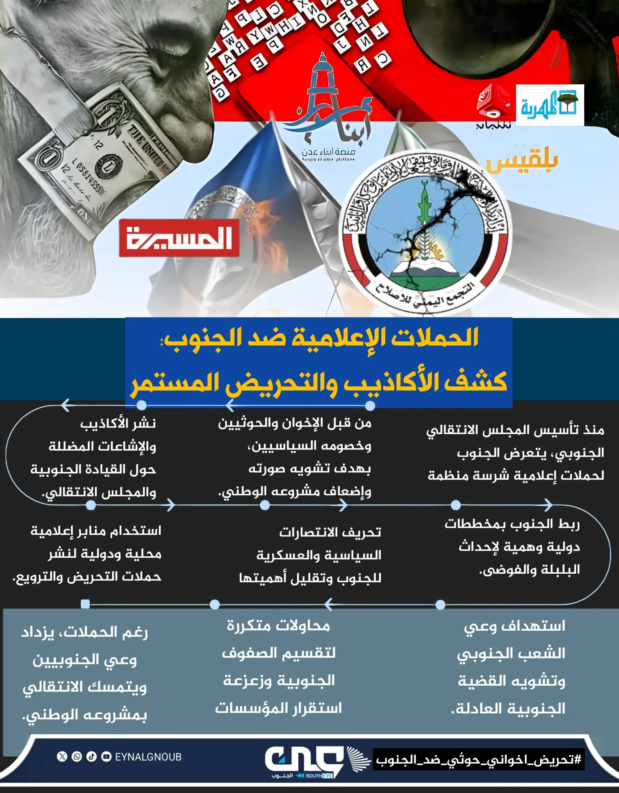 الحملات الإعلامية ضد الجنوب.. كشف الأكاذيب والتحريض المستمر