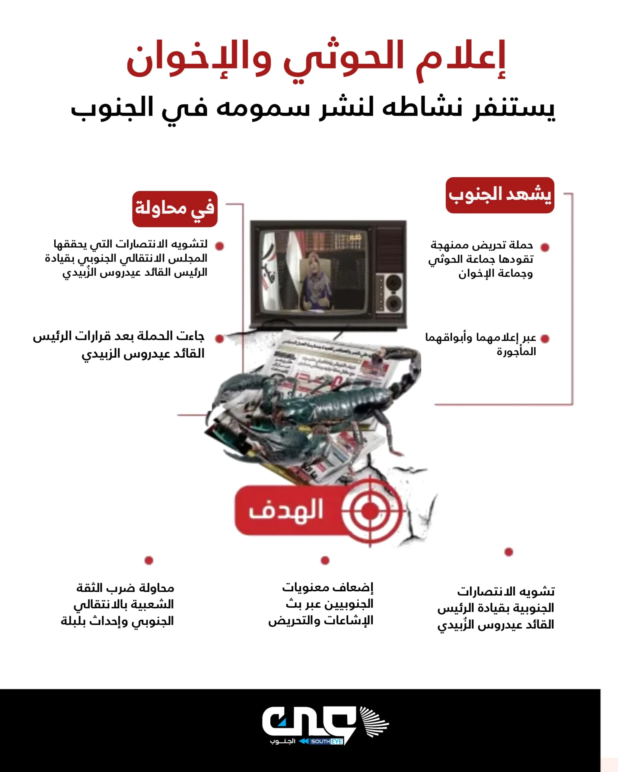 إعلام الحوثي والإخوان… خنجر مسموم في الجنوب