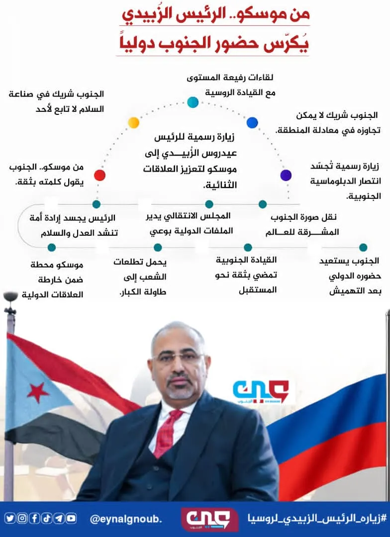 من موسكو.. الرئيس الزُبيدي يكرس حضور الجنوب دولياً