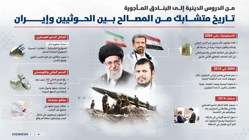 تحركات الحوثيين تورط طهران.. مشروع النفوذ الإيراني في اليمن يواجه اختبار البقاء