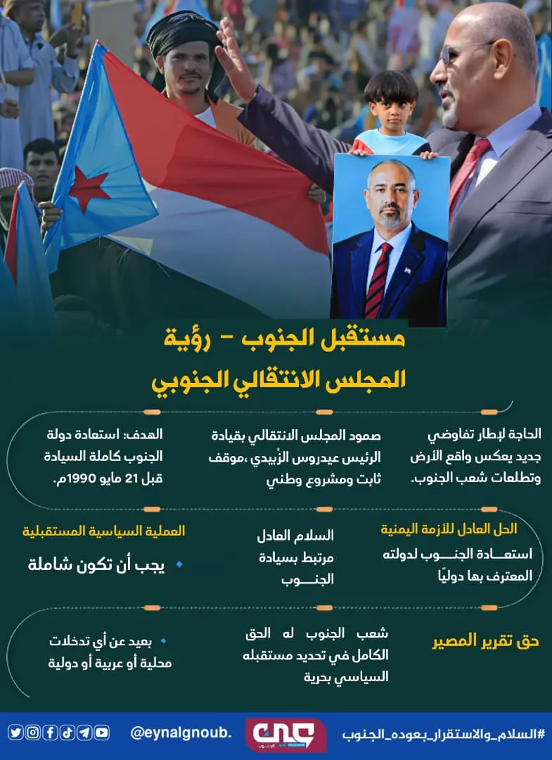 مستقبل الجنوب - رؤية المجلس الانتقالي الجنوبي