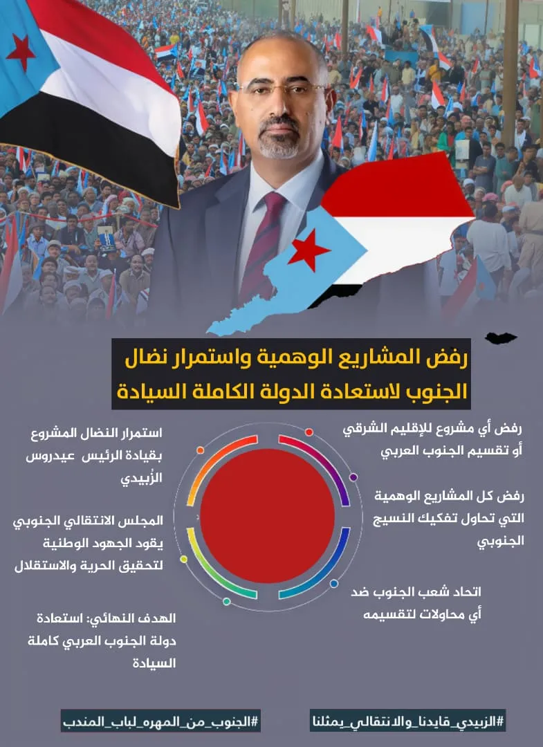 رفض المشاريع الوهمية واستمرار نضال الجنوب لاستعادة الدولة كاملة السيادة