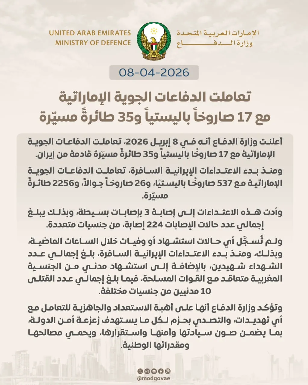 تعاملت الدفاعات الجوية الإماراتية مع 17 صاروخاً باليستياً و35 طائرةً مسيّرة.