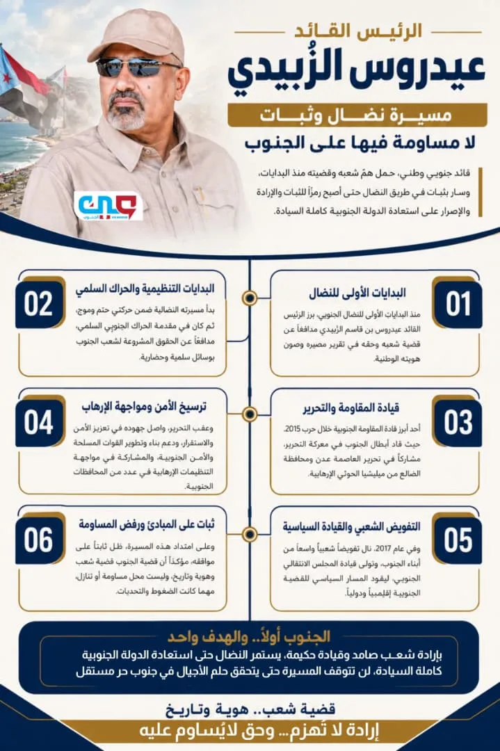 الرئيس عيدروس الزُبيدي  مسيرة نضال وثبات  لا مساومة  فيها على الجنوب