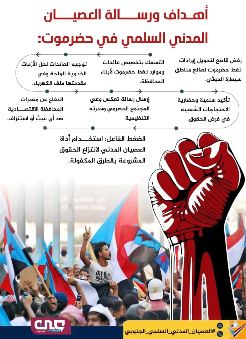 أهداف ورسالة العصيان المدني السلمي في حضرموت