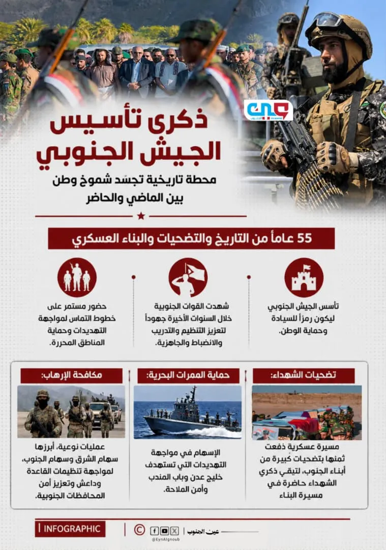 ذكرى تأسيس الجيش الجنوبي